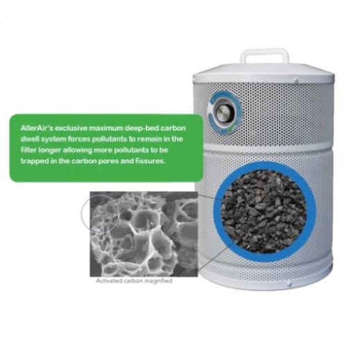 Allerair AirMed 3 Supreme Air Purifier - Image 3